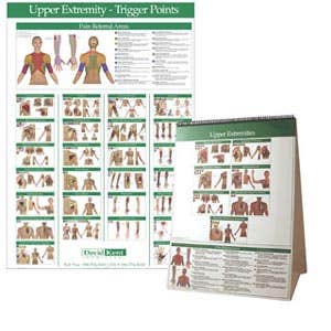 KentTriggerPointCharts-UpperExtremity
