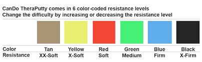 Theraputty Resistance Level Color Chart